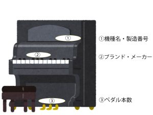 ピアノ 情報