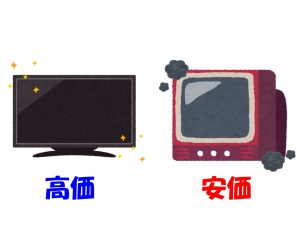 テレビ 製造年数