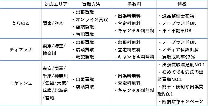 リサイクルショップ 比較