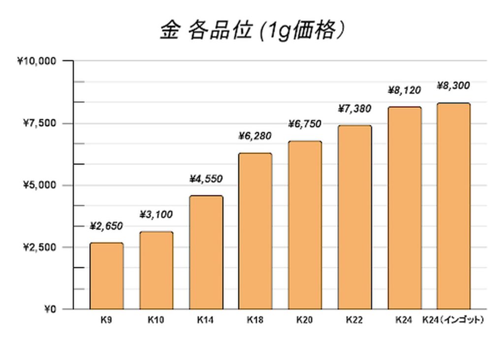 貴金属 買取 相場