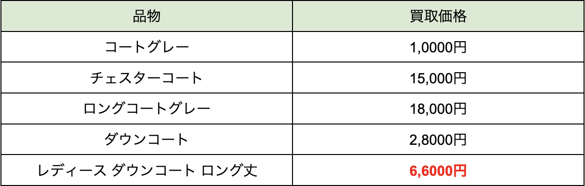 プラダ 買取相場