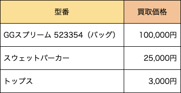 グッチ 買取相場