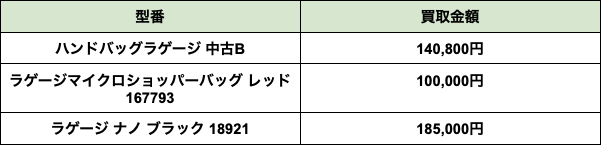 ラゲージ 買取相場