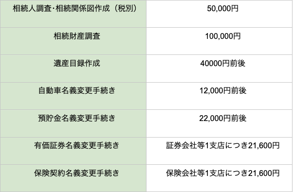 弁護士 費用