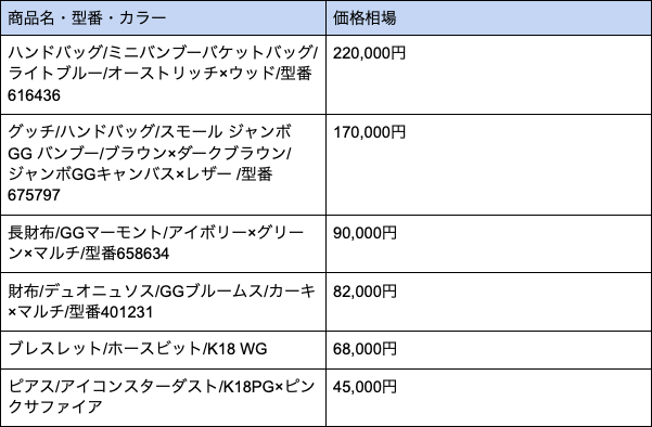 ブランディア グッチ 買取