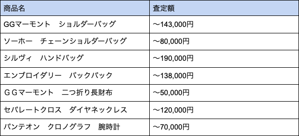 グッチ 買取 査定