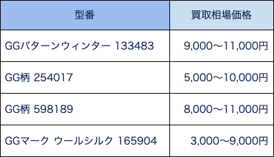 グッチ ストール 買取相場一覧
