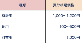 グッチ 箱 買取相場