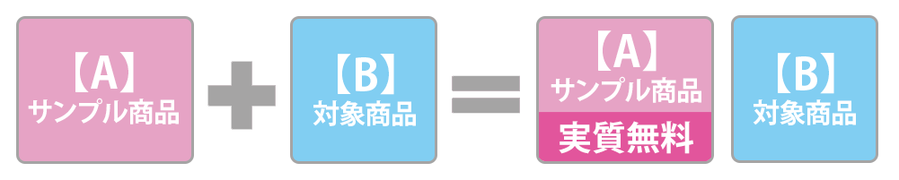 amazonビューティー