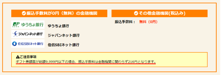 ギフトグレース手数料