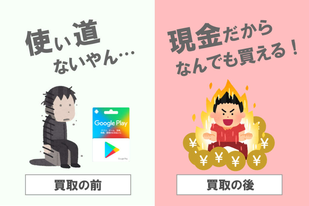 GooglePlayギフトカード買取の利用シーン１