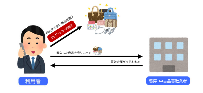 クレジットカード現金化