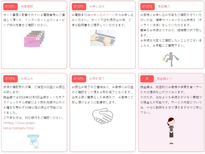 換金館 利用方法