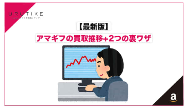 アマギフ 買取率 推移