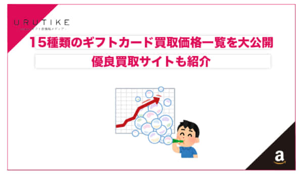 ギフト券 買取相場