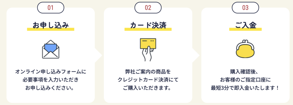 クレジットカード現金化 ブリッジ 利用方法