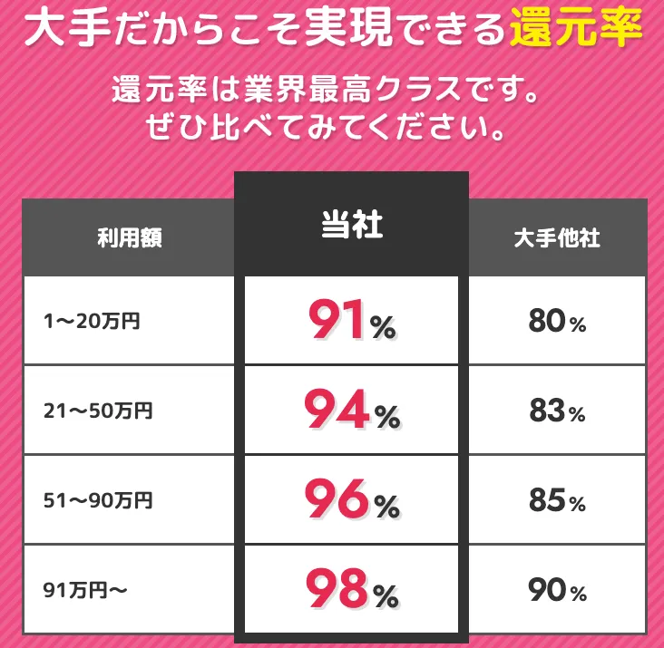 ポチッとちゃん_換金率