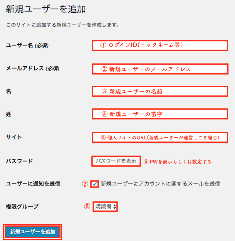 Wordpressの5種類のユーザー権限を設定する方法とプラスa 株式会社バズったー