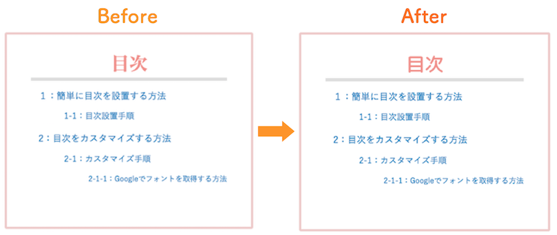 Wordpressで目次を作る手順とコピペで出来るデザイン編集 株式会社バズったー