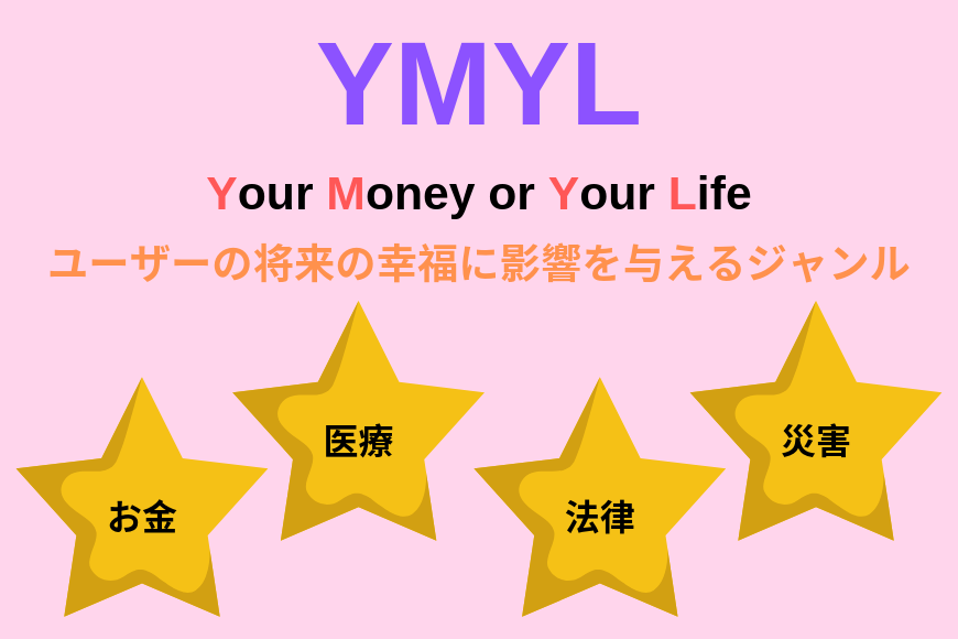 YMYL