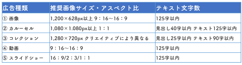 Facebook広告画像サイズ一覧 表示できない時の2つの対処法と注意点