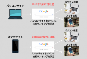 株式会社バズったー - モバイルファーストインデックス（MFI ...