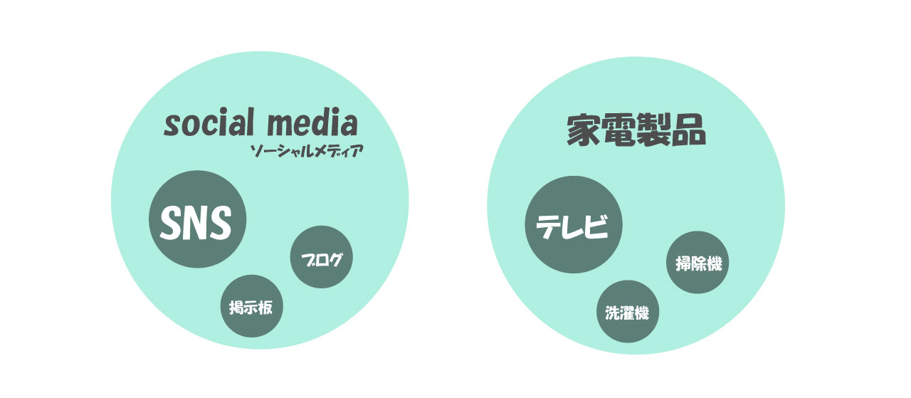 3. ロシー・ウォン