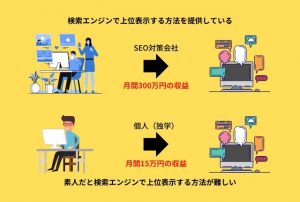 株式会社バズったー - SEO対策会社の同業がススメる！本当に ...