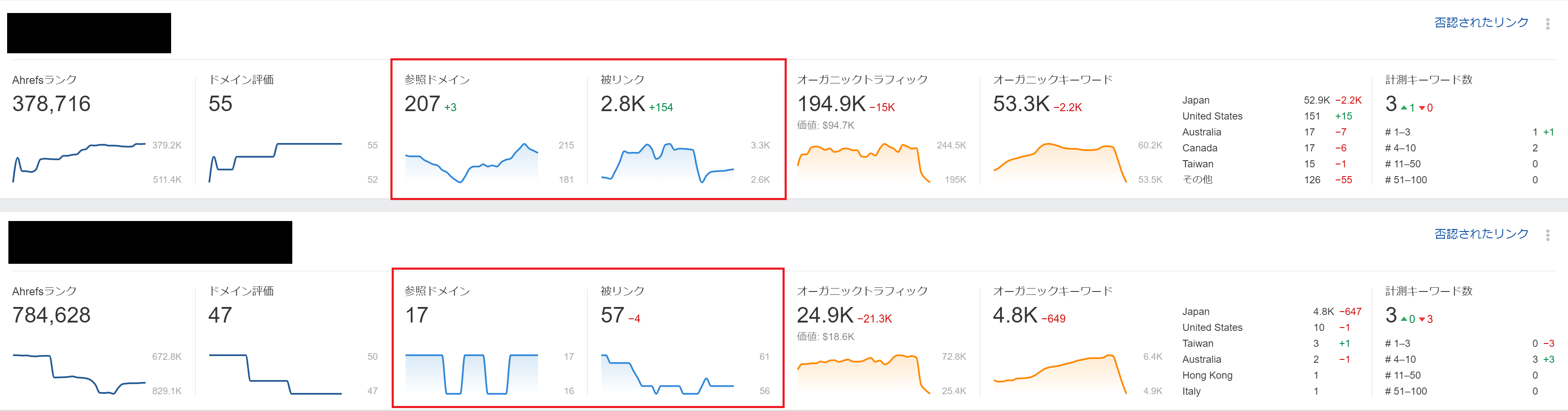 Ahrefs 被リンク数と被リンク元